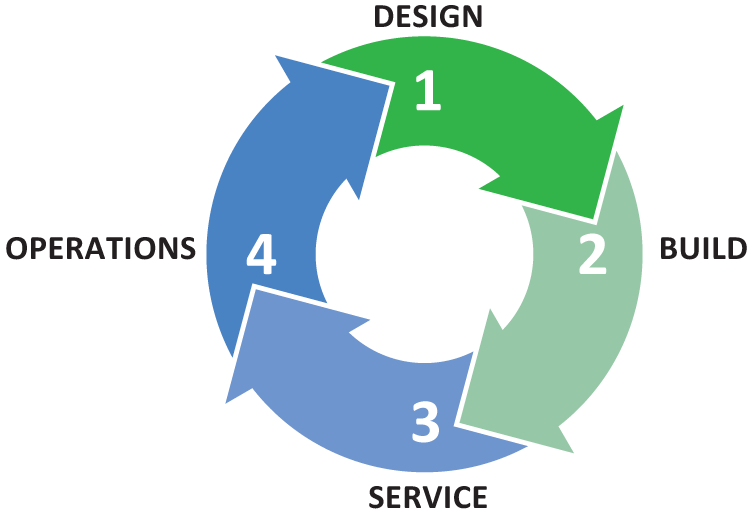 cooper-oates-Design-build-service-operations continum cooper-oates-Design-build-service-operations continum